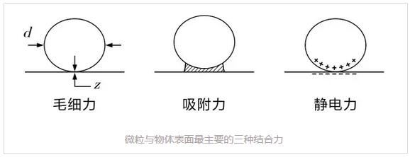 激光清洗應(yīng)用市場(chǎng)大到你無(wú)法想象！