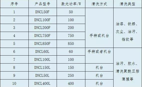 激光清洗應(yīng)用市場(chǎng)大到你無(wú)法想象！