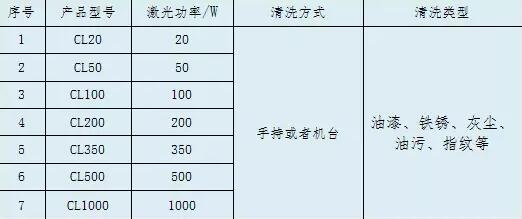 激光清洗應(yīng)用市場(chǎng)大到你無(wú)法想象！