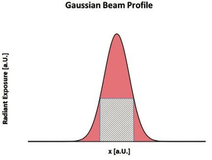 用于超薄扇出堆疊型封裝的激光剝離 用于超薄扇出堆疊型封裝的激光剝離
