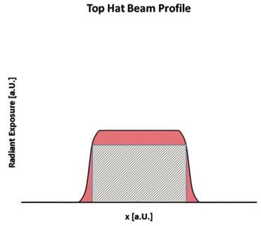 用于超薄扇出堆疊型封裝的激光剝離 用于超薄扇出堆疊型封裝的激光剝離
