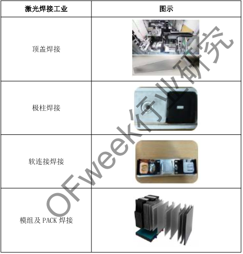 激光焊接應用市場分析--鋰電 激光焊接應用市場分析--鋰電
