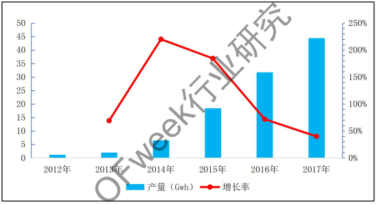激光焊接應用市場分析--鋰電 激光焊接應用市場分析--鋰電