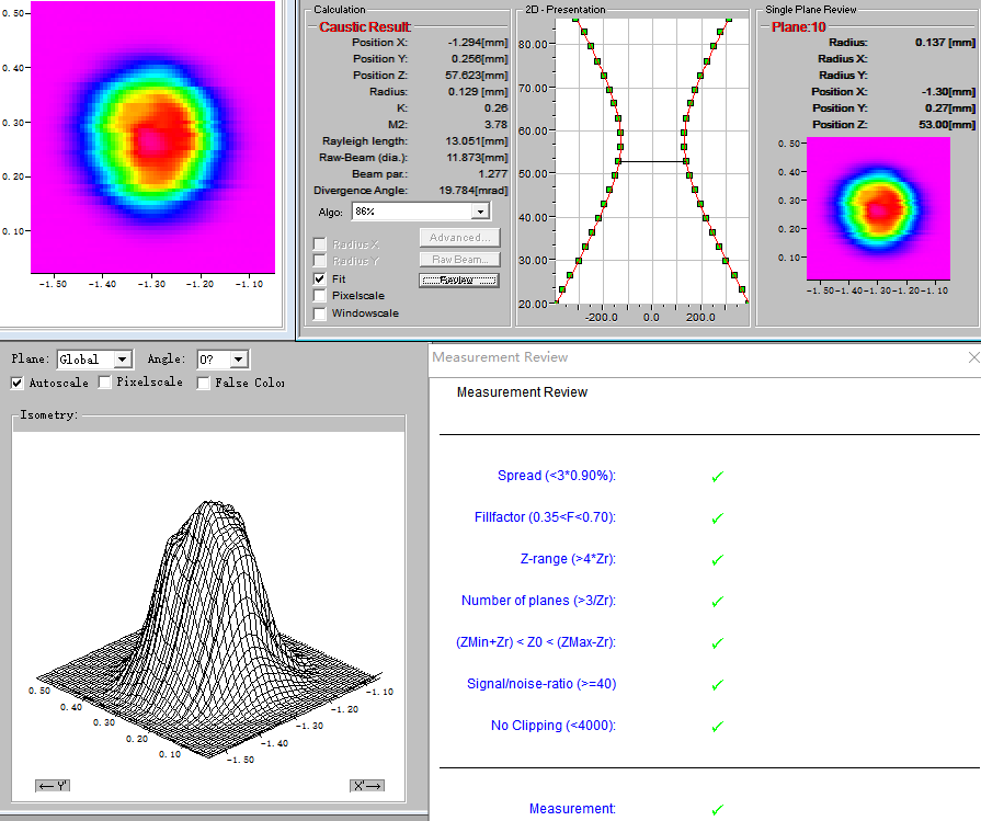 技術(shù)解讀：高亮度多模光纖激光器優(yōu)勢何在？