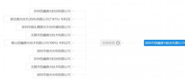 激光設(shè)備市場(chǎng)受捧 創(chuàng)鑫激光技術(shù)受益 激光設(shè)備市場(chǎng)受捧 創(chuàng)鑫激光技術(shù)受益