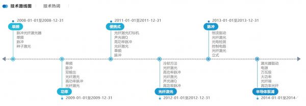 激光設(shè)備市場(chǎng)受捧 創(chuàng)鑫激光技術(shù)受益 激光設(shè)備市場(chǎng)受捧 創(chuàng)鑫激光技術(shù)受益