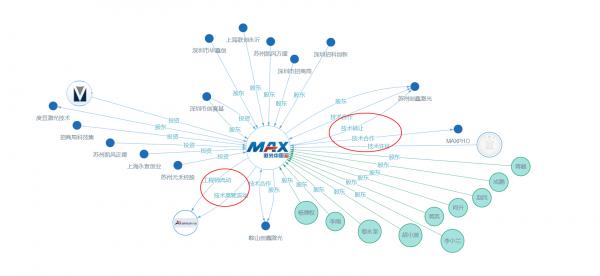 激光設(shè)備市場(chǎng)受捧 創(chuàng)鑫激光技術(shù)受益 激光設(shè)備市場(chǎng)受捧 創(chuàng)鑫激光技術(shù)受益