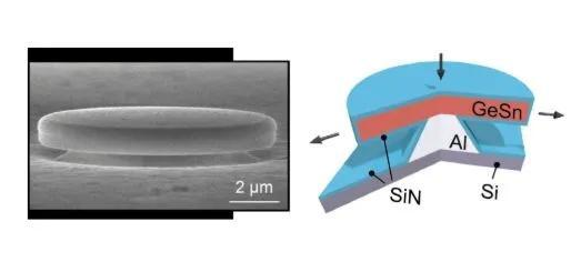 研發(fā)人員實(shí)現(xiàn)技術(shù)突破，開(kāi)發(fā)出一種新型激光器