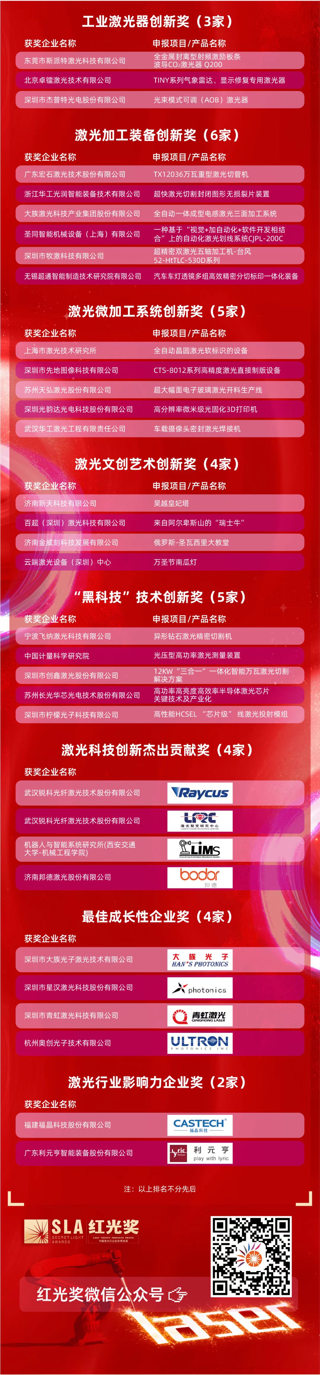 1672974435694361.jpg 微信圖片_20230106110451.jpg